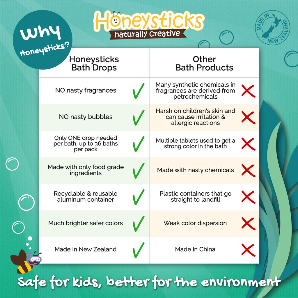 Honeysticks - Bath Drops - Made in NZ